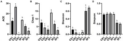 Comparison of fungal communities and nonvolatile flavor components in black Huangjiu formed using different inoculation fermentation methods